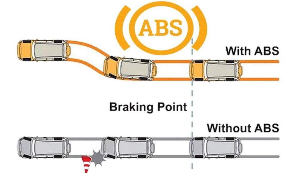 How Do Anti-lock Brake Systems Work?