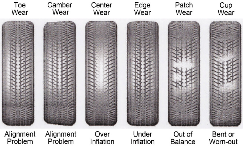 7 Types of Tire Wear Explained