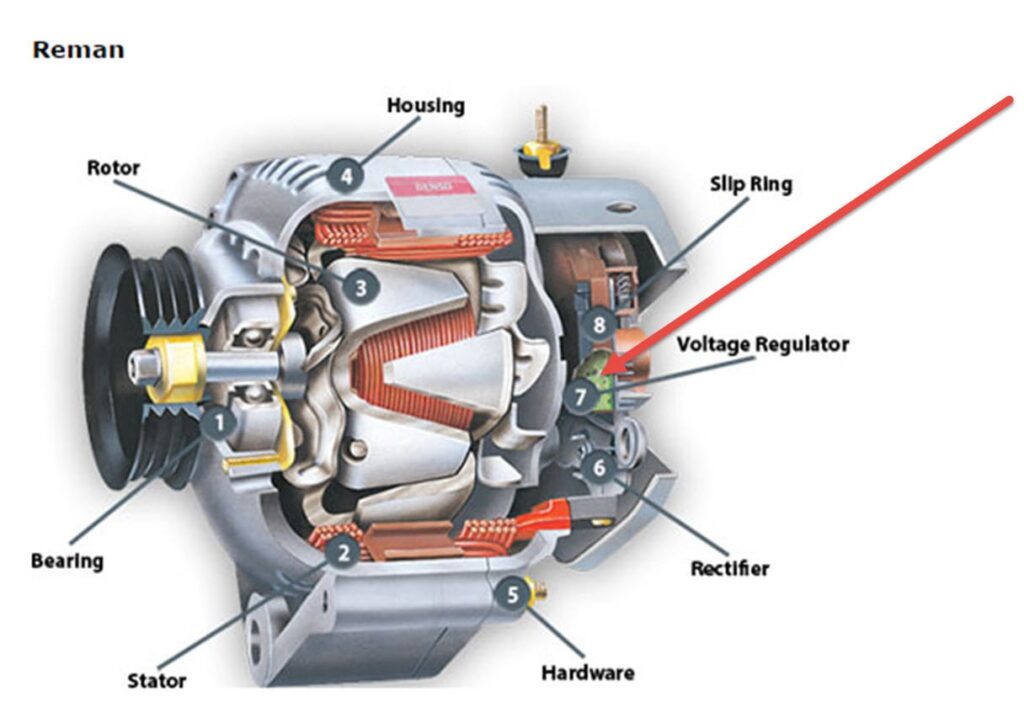 Testing an Alternator: The Complete Guide