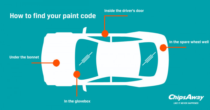 How to Find the Color Code of Your Car