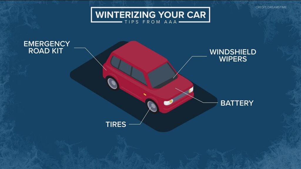 How to Winterize Your Car Battery