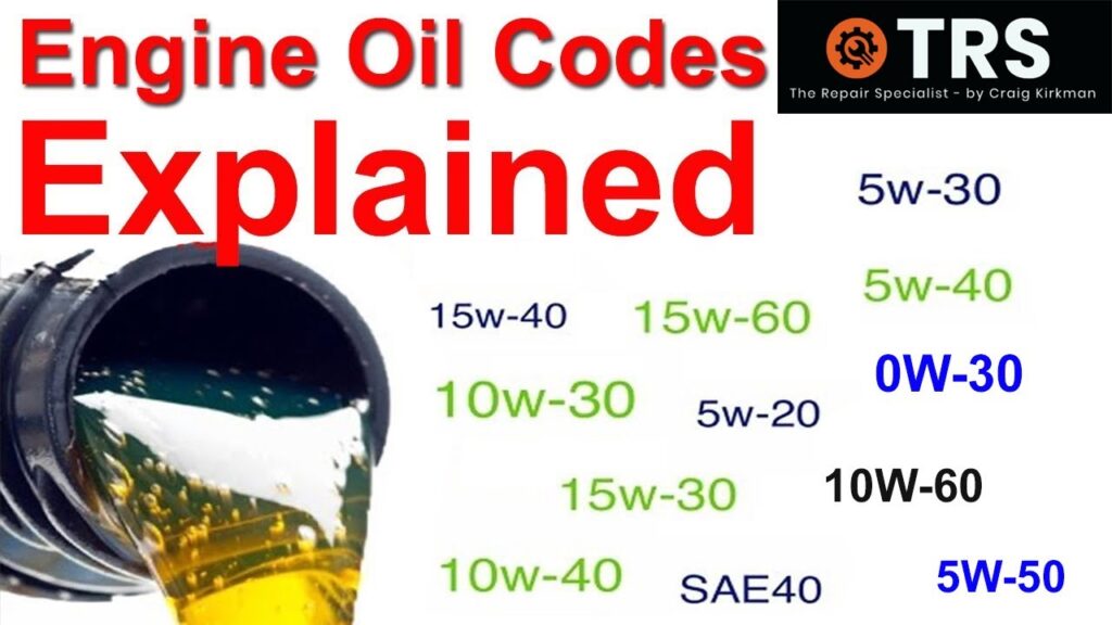 What Does SAE in Motor Oil Stand For